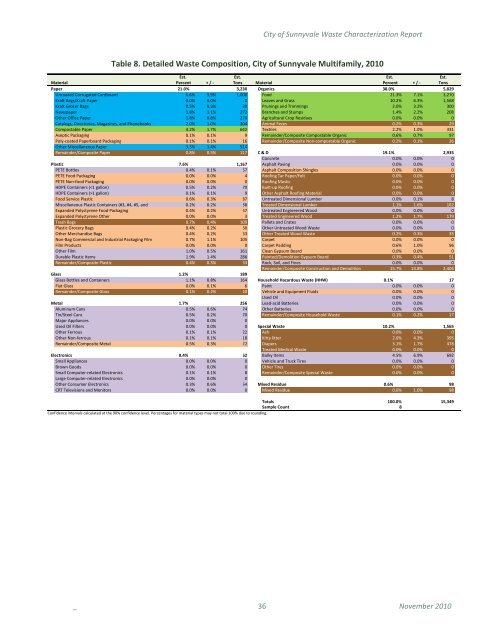 City of Sunnyvale Waste Characterization Report