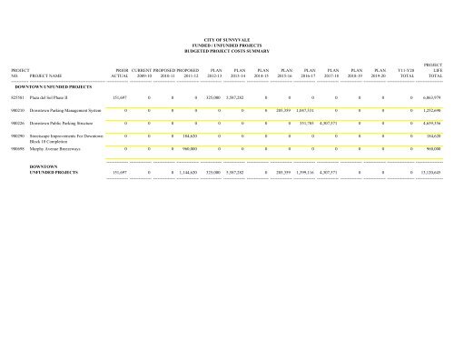 ADOPTED BUDGET RESOURCE ALLOCATION PLAN - City of ...