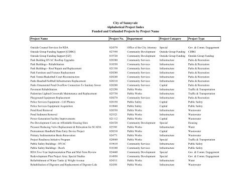 ADOPTED BUDGET RESOURCE ALLOCATION PLAN - City of ...