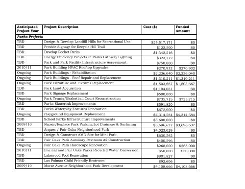 ADOPTED BUDGET RESOURCE ALLOCATION PLAN - City of ...