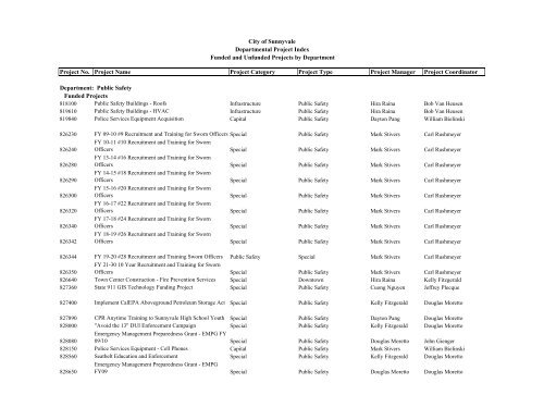 ADOPTED BUDGET RESOURCE ALLOCATION PLAN - City of ...