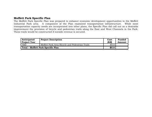 ADOPTED BUDGET RESOURCE ALLOCATION PLAN - City of ...