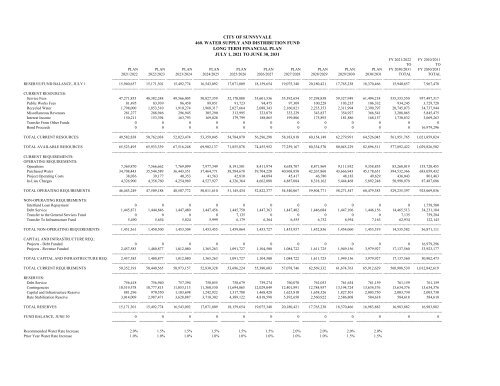 20-Year Resource Allocation Plan - City of Sunnyvale