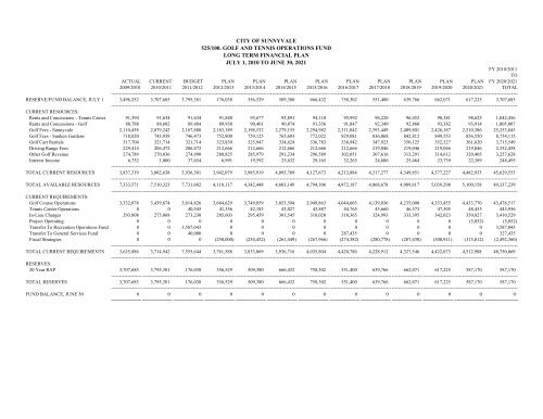 20-Year Resource Allocation Plan - City of Sunnyvale