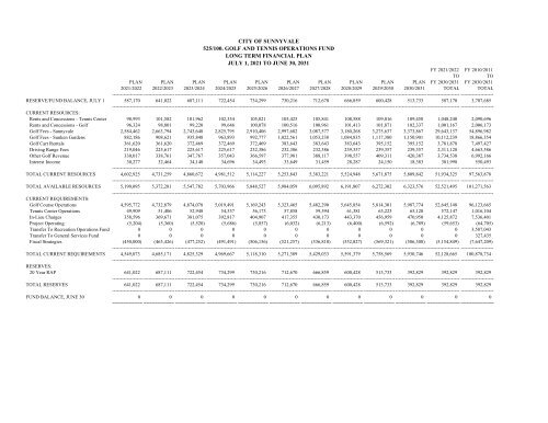 20-Year Resource Allocation Plan - City of Sunnyvale