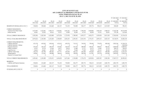 20-Year Resource Allocation Plan - City of Sunnyvale