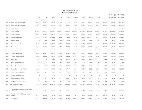 20-Year Resource Allocation Plan - City of Sunnyvale