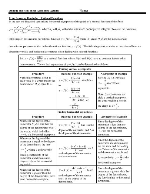 Investigating Oblique & Non-linear Asymptotes Activity