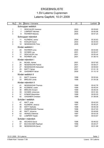ERGEBNISLISTE 1.sv-Laterns Cuprennen Laterns Gapfohl, 10.01 ...