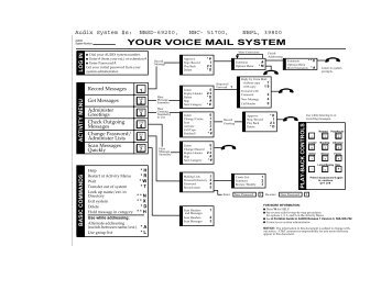 Audix Quick Reference.pdf - NavyLifeSW.com