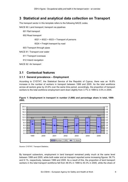Cyprus - European Agency for Safety and Health at Work - Europa
