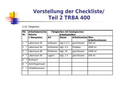 Erfahrungen mit der Umsetzung der BioStoffV im ...