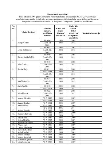 Kompetento speciālistu saraksts (pdf formātā)