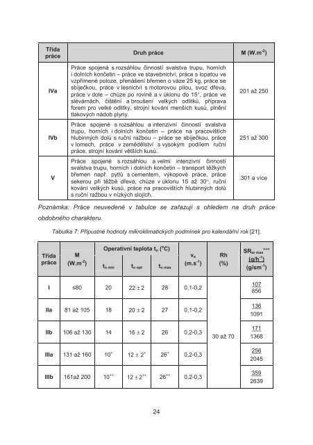 Základy aplikované ergonomie - Výzkumný ústav bezpečnosti práce ...