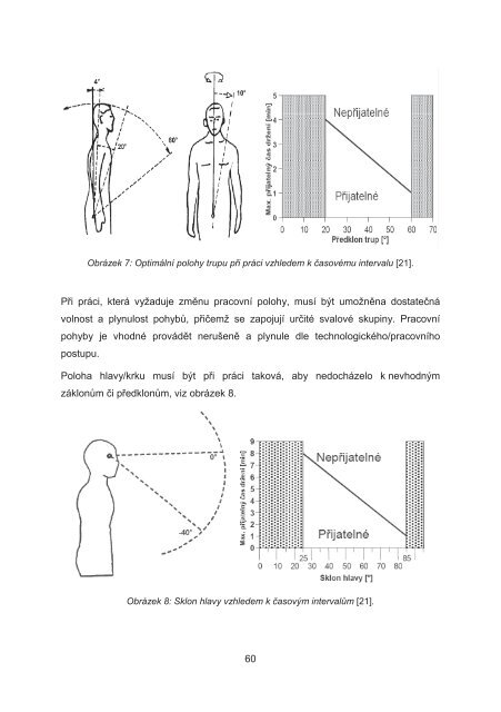 Základy aplikované ergonomie - Výzkumný ústav bezpečnosti práce ...