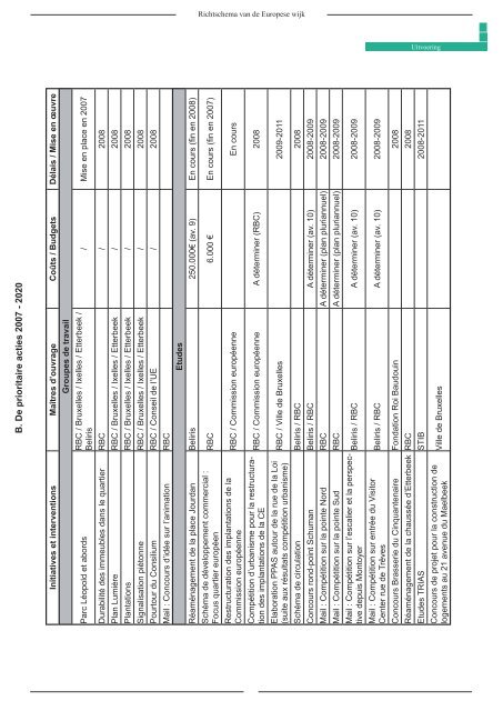 de perimeter van het richtschema - Ruimtelijke Ordening en ...