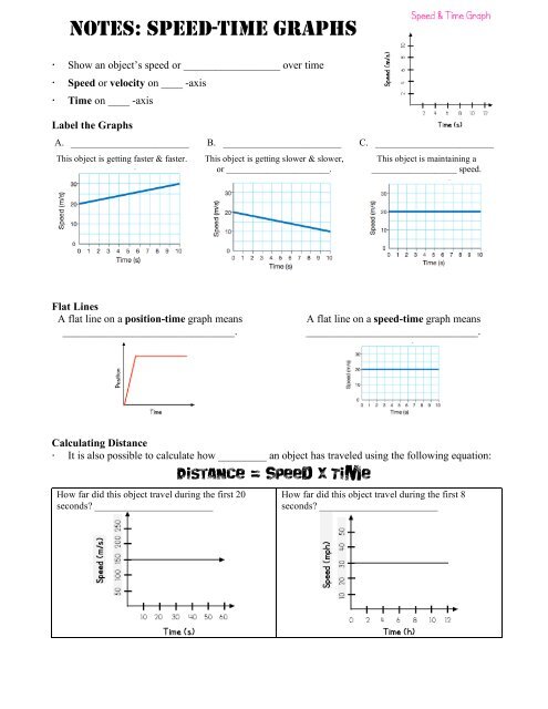 Distance and speed-time graphs