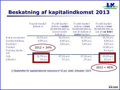 Aktuel skat ved økonomikonsulenterne Majbritt N ... - LandboNord