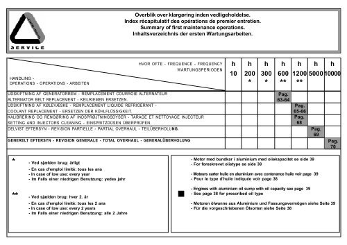 Instruktionsbog CHD LDW 1503 - 1603 - 2004 ... - Henrik A Fog A/S