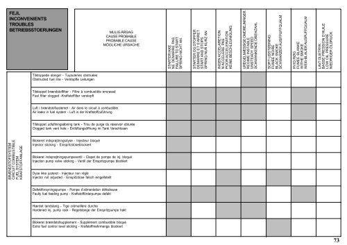 Instruktionsbog CHD LDW 1503 - 1603 - 2004 ... - Henrik A Fog A/S