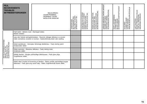 Instruktionsbog CHD LDW 1503 - 1603 - 2004 ... - Henrik A Fog A/S