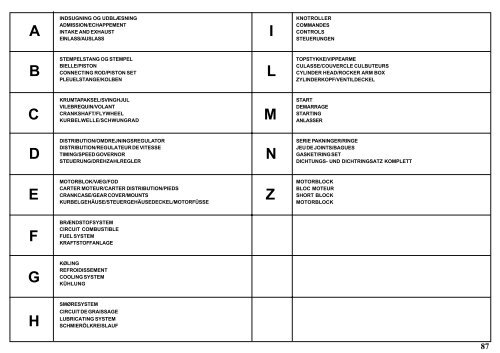 Instruktionsbog CHD LDW 1503 - 1603 - 2004 ... - Henrik A Fog A/S