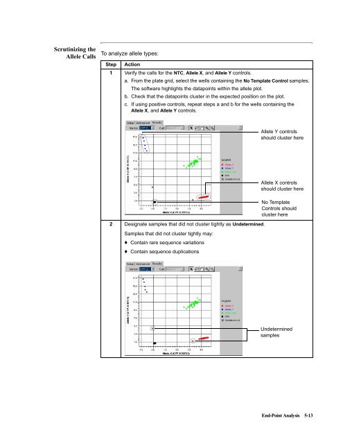 ABI Prism® 7900HT Sequence Detection System ... - OpenWetWare