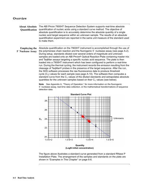 ABI Prism® 7900HT Sequence Detection System ... - OpenWetWare