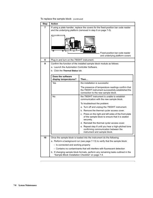 ABI Prism® 7900HT Sequence Detection System ... - OpenWetWare