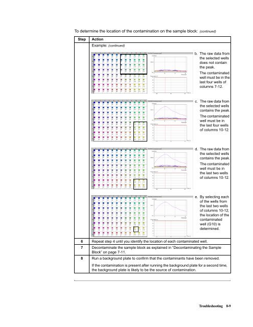 ABI Prism® 7900HT Sequence Detection System ... - OpenWetWare