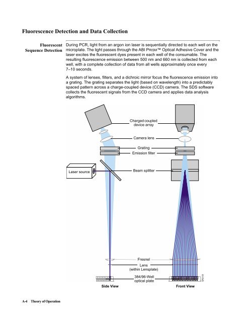 ABI Prism® 7900HT Sequence Detection System ... - OpenWetWare