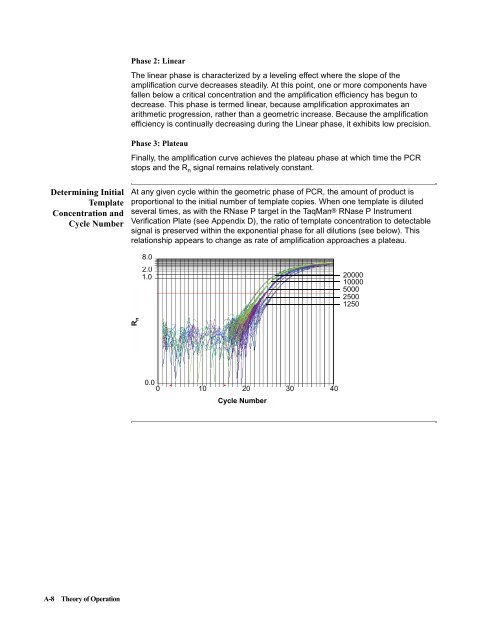 ABI Prism® 7900HT Sequence Detection System ... - OpenWetWare