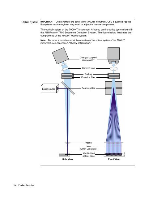 ABI Prism® 7900HT Sequence Detection System ... - OpenWetWare