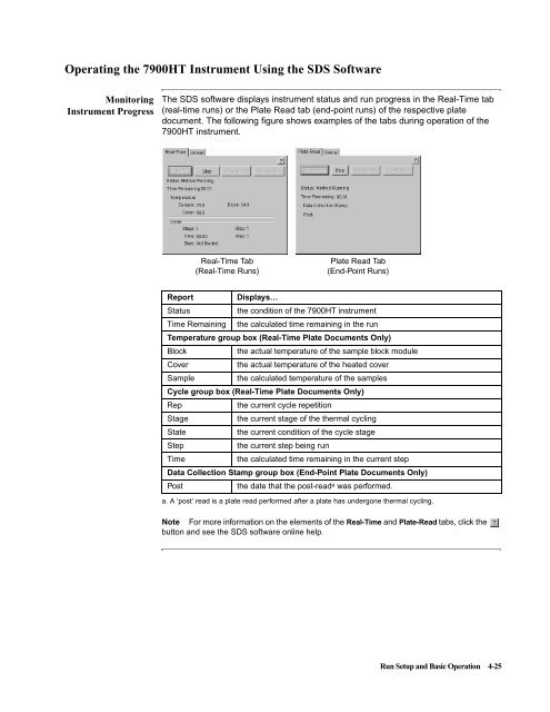 ABI Prism® 7900HT Sequence Detection System ... - OpenWetWare