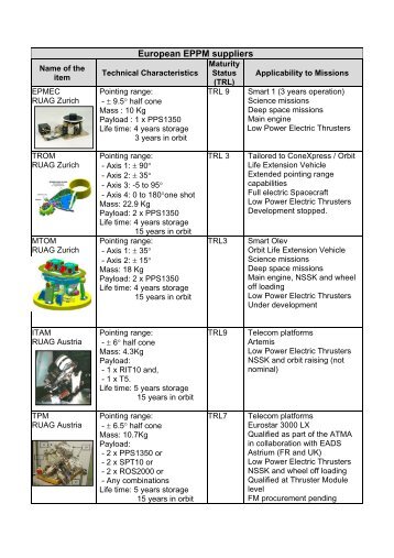 European EPPM suppliers (pdf) - ESA