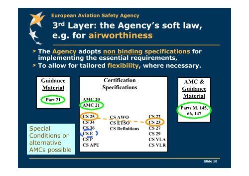 Accommodating Sub-orbital Flights into the EASA Regulatory ... - ESA