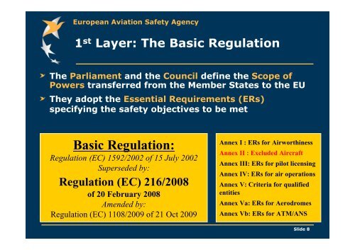 Accommodating Sub-orbital Flights into the EASA Regulatory ... - ESA