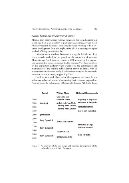 PDF copy - Cuneiform Digital Library Initiative - UCLA