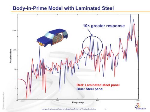 Incorporating Advanced Features in Large-Scale Noise and ... - HP