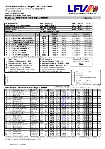 "Kegeln" Sektion Classic TABELLE - Rheinland-Pfalz-Liga 2 Herren