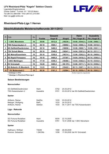 Rheinland-Pfalz-Liga 1 Herren Abschlußtabelle Meisterschaftsrunde ...