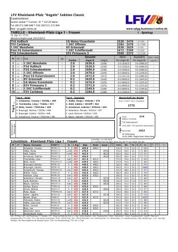 TABELLE - Rheinland-Pfalz-Liga 1 - Günter Geibel - T-Online