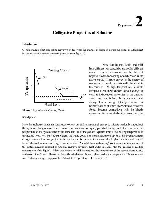 freezing point of naphthalene graph