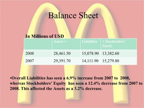 McDonald's Corporation Annual Report