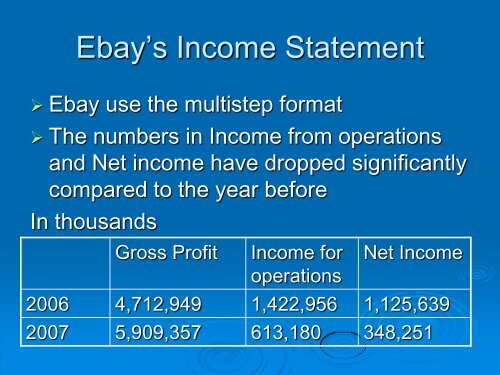 eBay, Inc. Annual Report