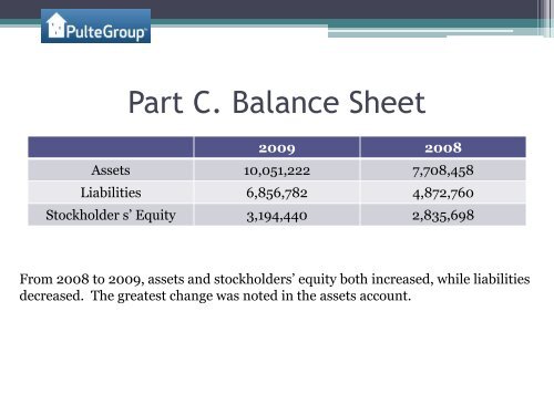 Pulte Group