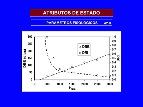 Atributos de ESTADO - Universidad de Huelva