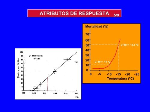 Atributos de ESTADO - Universidad de Huelva