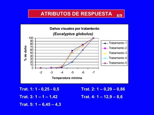 Atributos de ESTADO - Universidad de Huelva