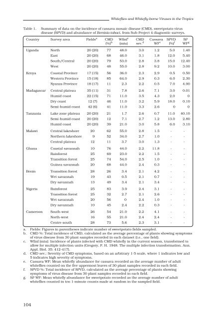 Whitefly and whitefly-borne viruses in the tropics : Building a ... - cgiar